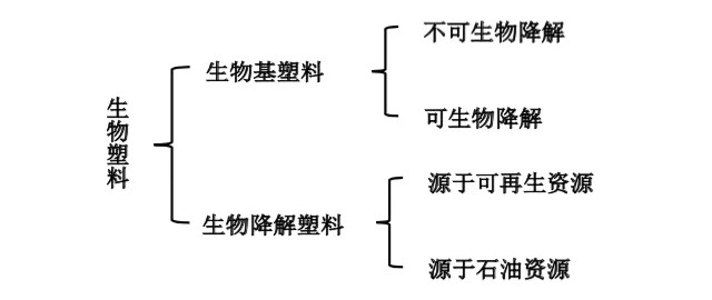 塑料分類示意圖